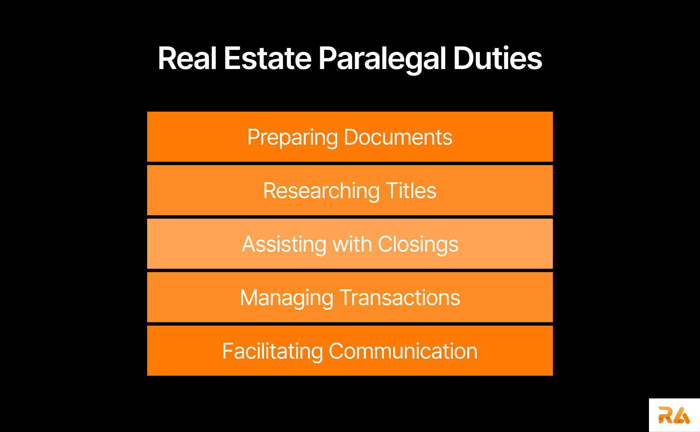 What a Real Estate Paralegal Does in a Law Firm? Day in Life
